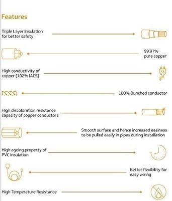 Flexible Copper Wire for Home Electrical Use Flexible Copper Wires & Cables for Home & Domestic Electric Wiring, Electric Wire (14/76 Wire, 2 Meter) - Image 4