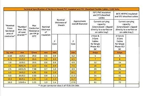 Flexible Copper Wire for Home Electrical Use Flexible Copper Wires & Cables for Home & Domestic Electric Wiring, Electric Wire (14/76 Wire, 2 Meter) - Image 3
